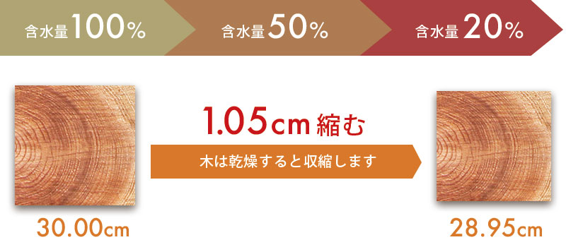 無垢スタイル木造住宅のイメージ2